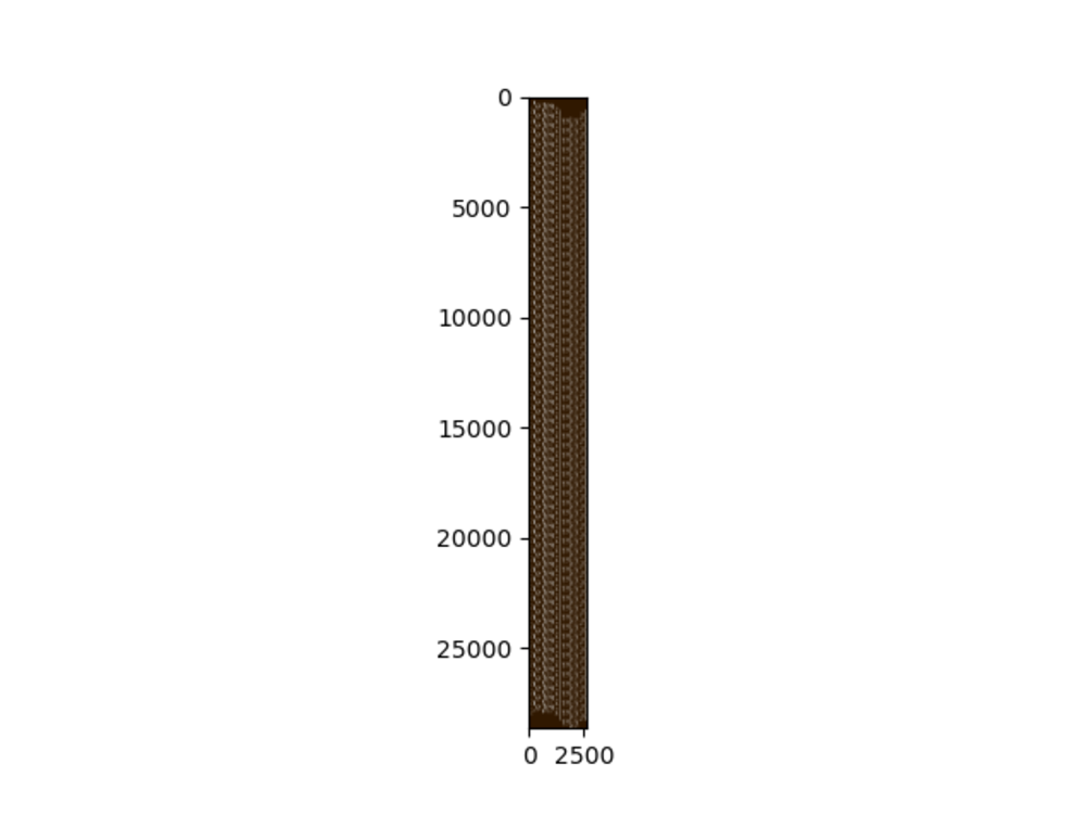 level2